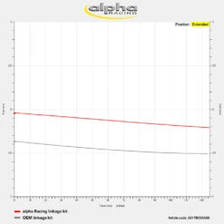 Umlenkungskit OEM Schwinge -Alpha Speed Verkaufsgeschäft 3317b050a00 11 13014